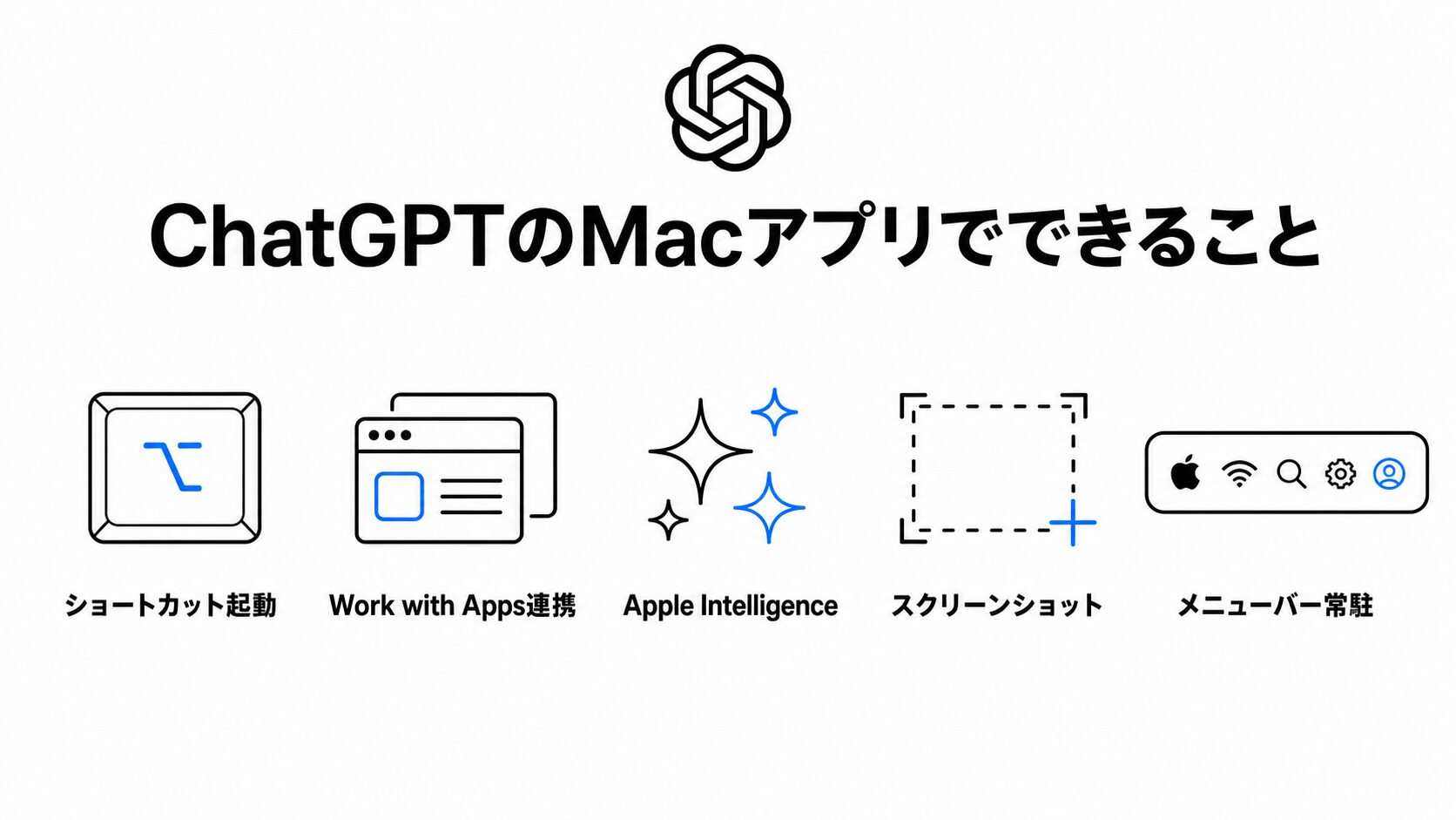 ChatGPTのMacアプリでできることを示した早見図。⌥+Space起動・Work with Apps連携・Apple Intelligence経由・スクリーンショット送信・メニューバー常駐の5機能をアイコンと短い言葉で一覧化