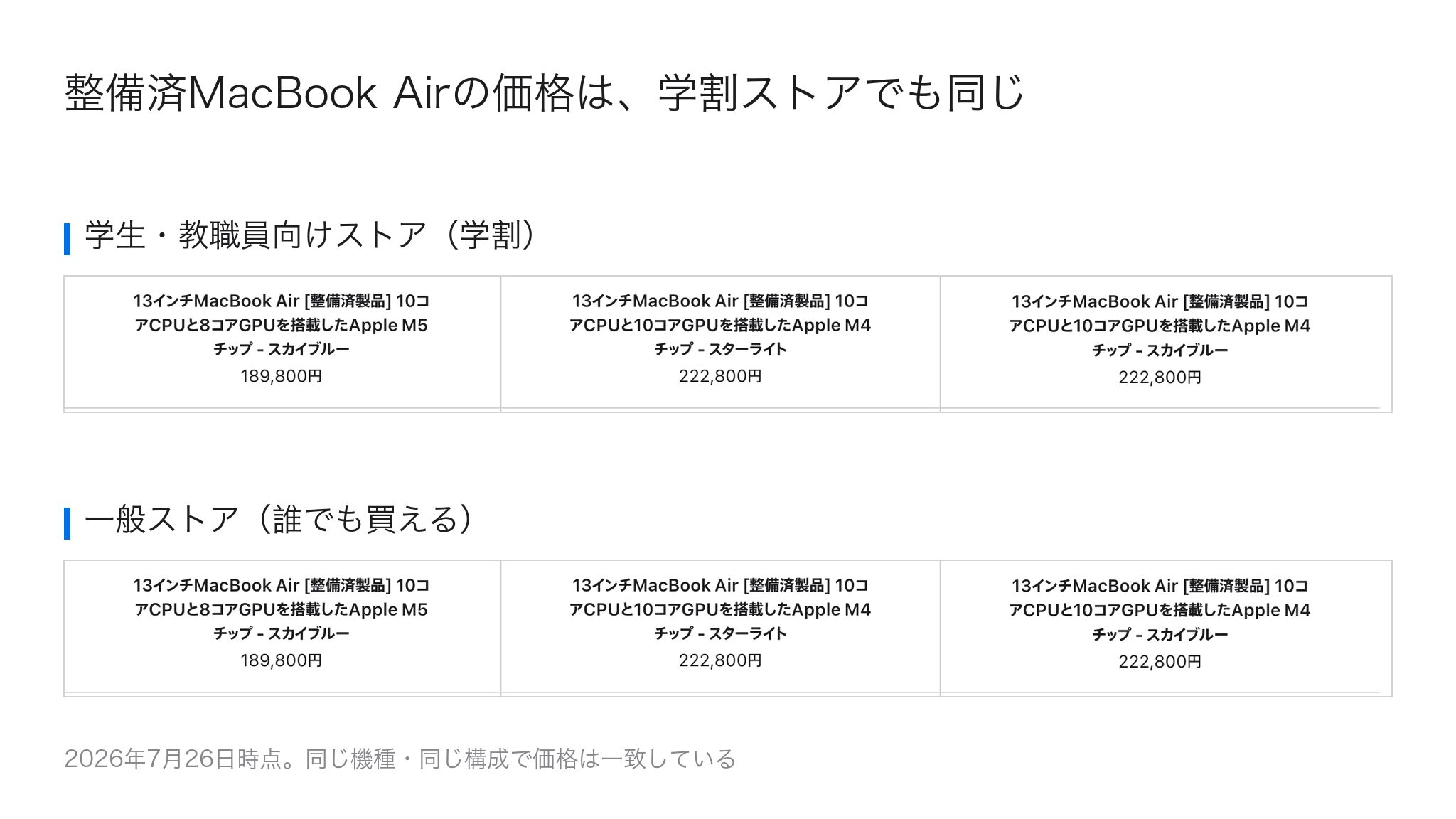 Appleの教育ストアと一般ストアの整備済MacBook Air一覧を上下に並べ、同じ機種・同じ構成の価格が一致していることを示した比較画面