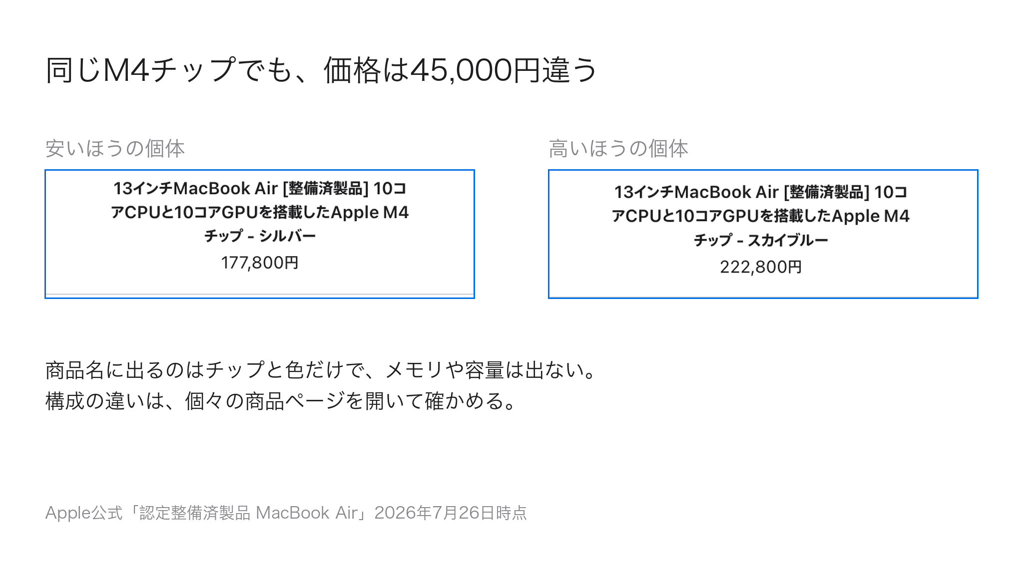 整備済MacBook Air一覧で同じチップのモデルに複数の価格が並んでいる画面