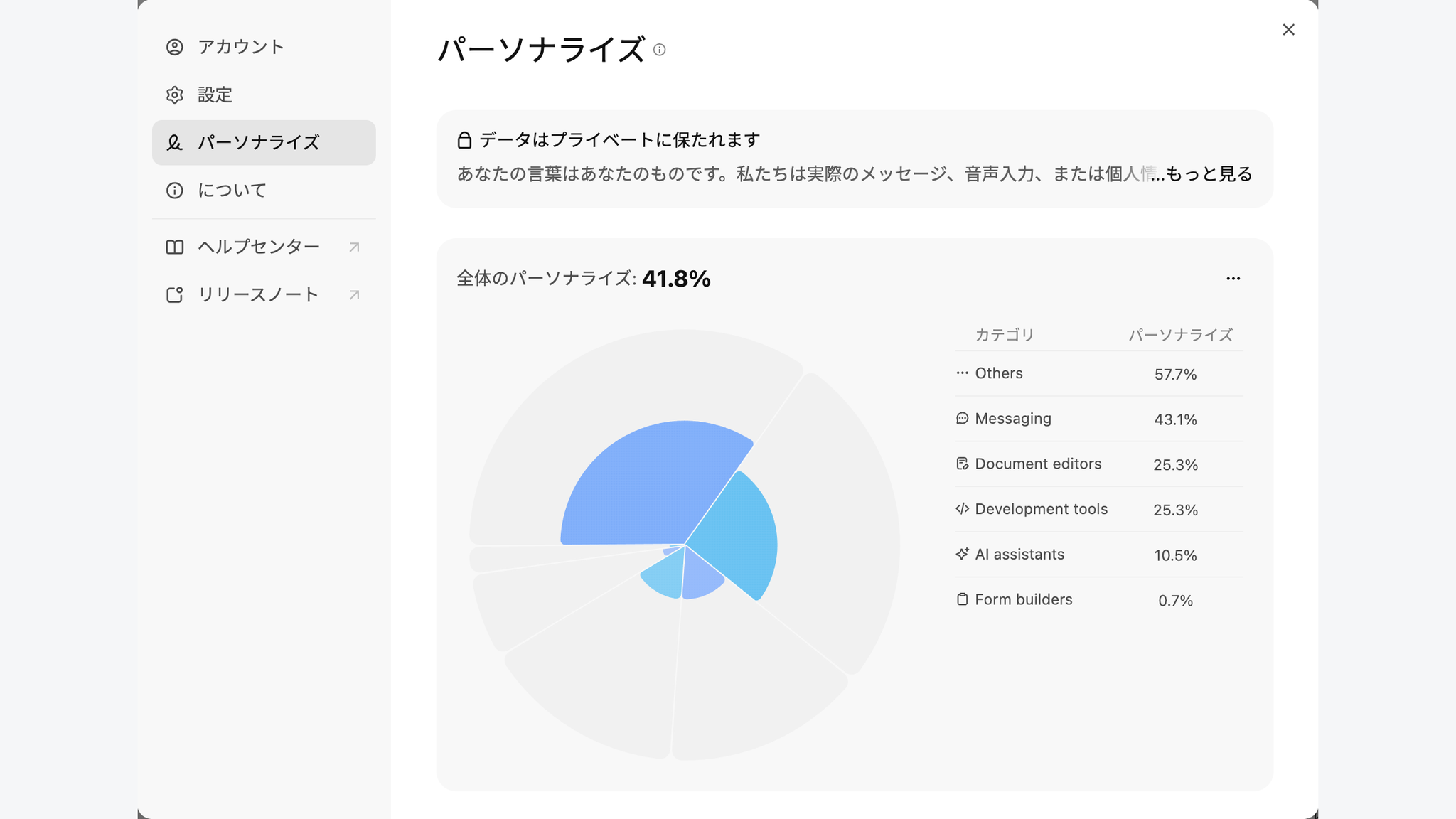 Typelessのパーソナライズ画面。全体のパーソナライズ41.8%とカテゴリ別の学習度が表示されている