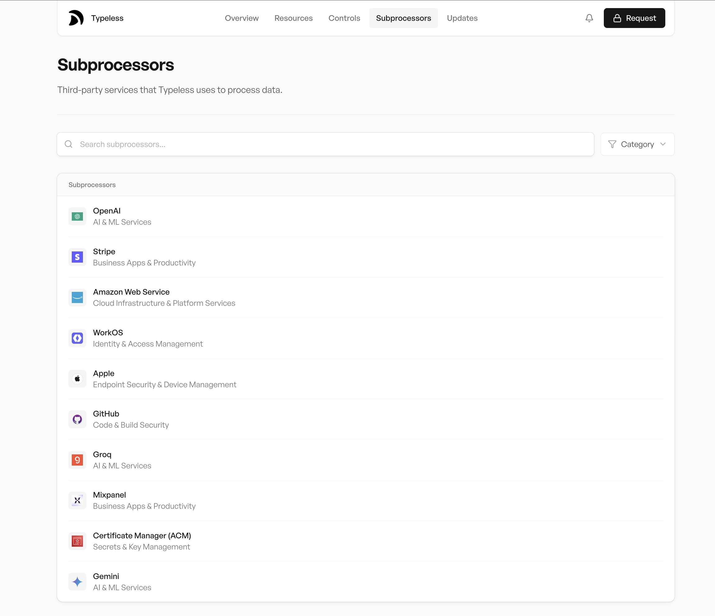 Typeless公式Trust Centerの外部委託先(Subprocessors)一覧ページで、OpenAI・Groq・Gemini・AWS・Apple・WorkOS・Stripe・Mixpanel・GitHub・ACMの10社が並んで表示された画面